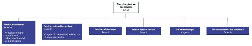 Les_services_municipaux_de_la_commune_de_pleucadeuc