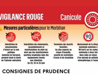Canicule