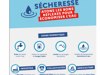 Alerte sécheresse renforcée