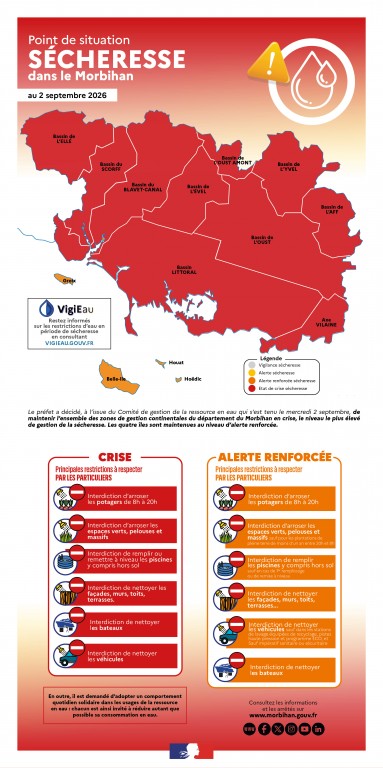 2026_09_03_carte_vigilance_secheresse